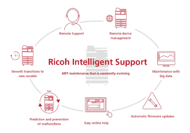 docuware ricoh intelligent support